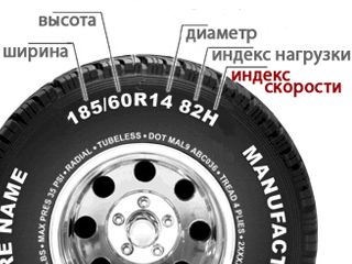 Индексы скорости и нагрузки для легковых автомобилей