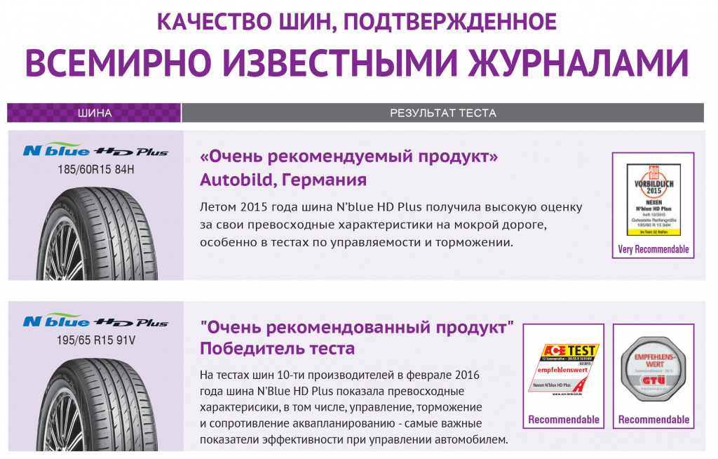 nexen-n-blue-hd-plus-4.jpg